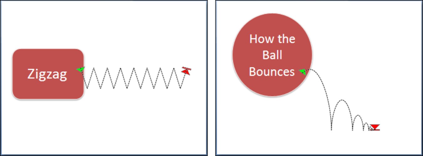 Figure 1-20: Examples of motion paths.